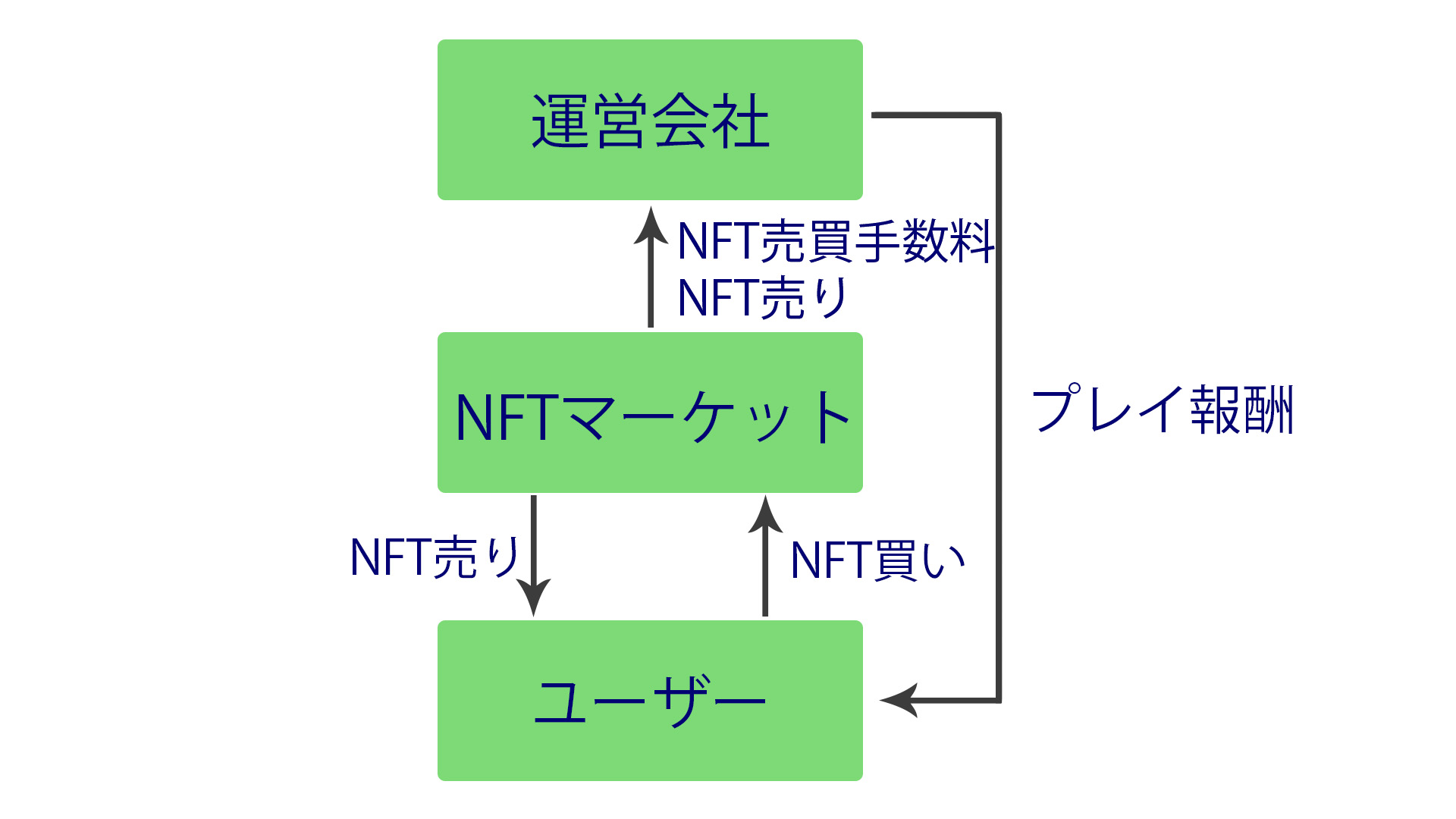 NFTゲーム01