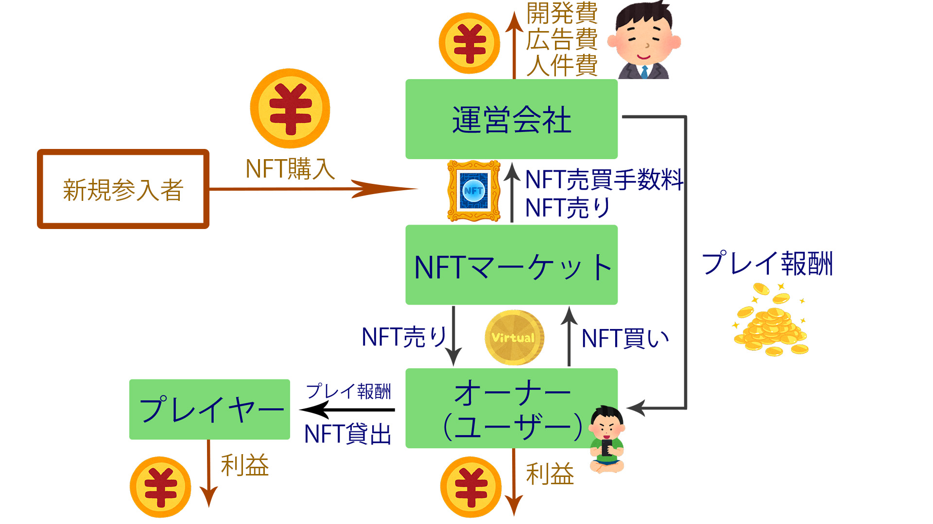 NFTゲーム02