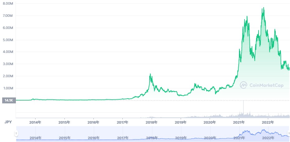 bitcoin-all